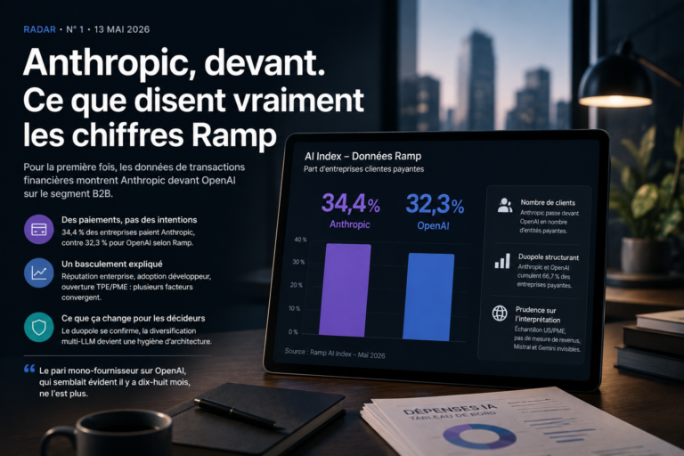 Anthropic, devant. Ce que disent vraiment les chiffres Ramp